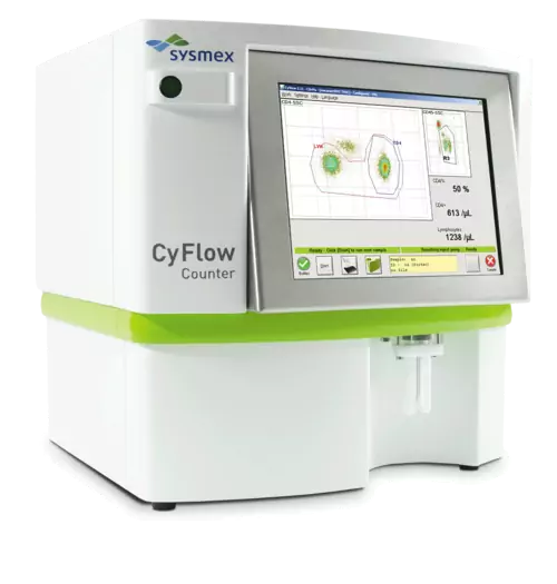 CyFlow Counter